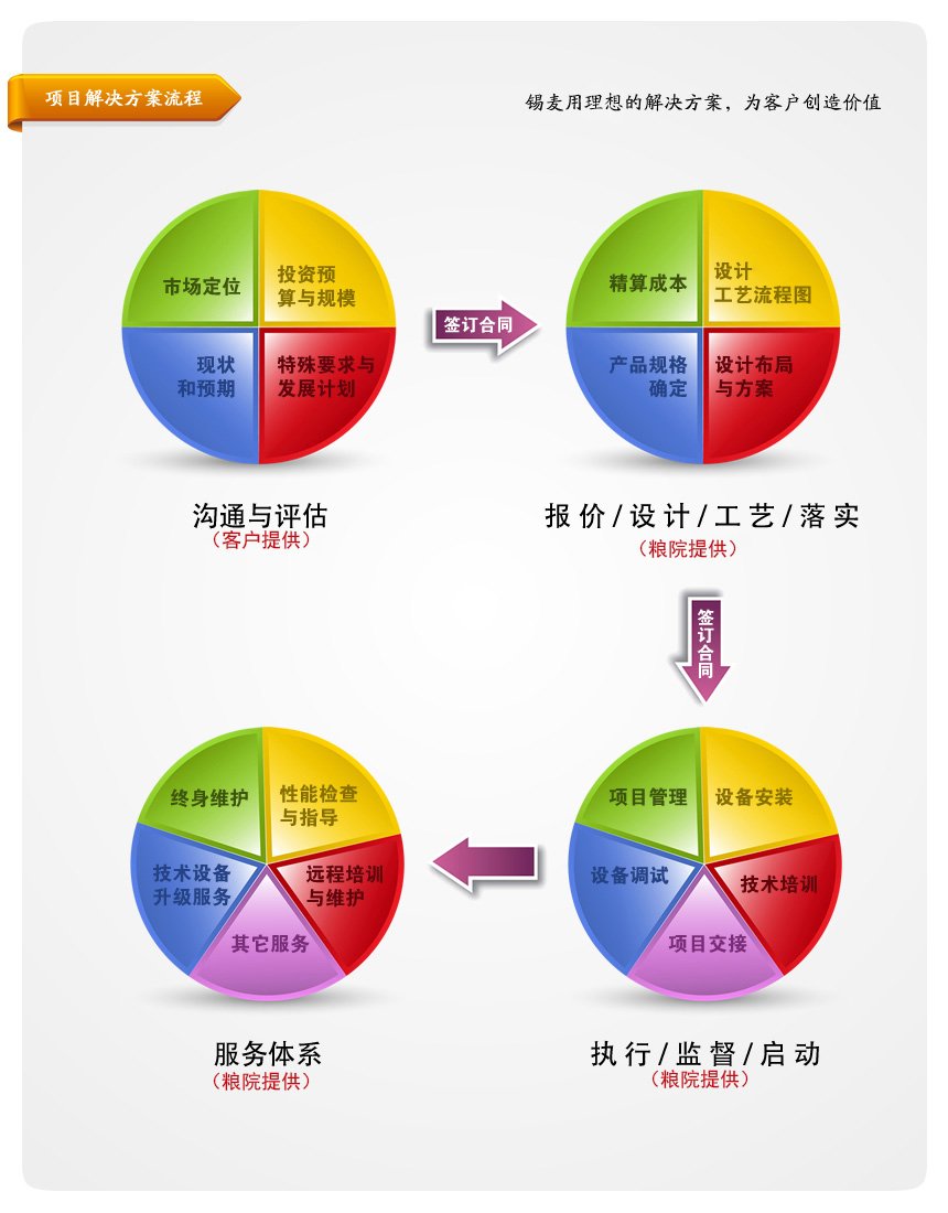 杂粮加工永利304线路检测手机版登录